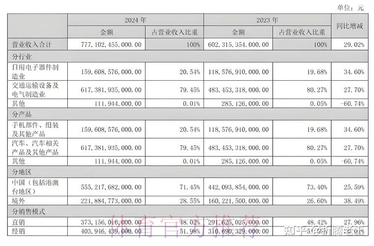 皇马2021-22财年财报:营收7.22亿欧 净利润1300万欧