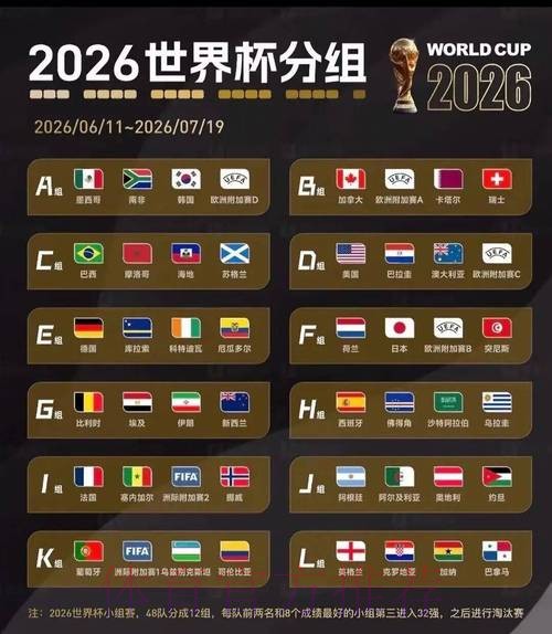 2026世界杯数据统计今日