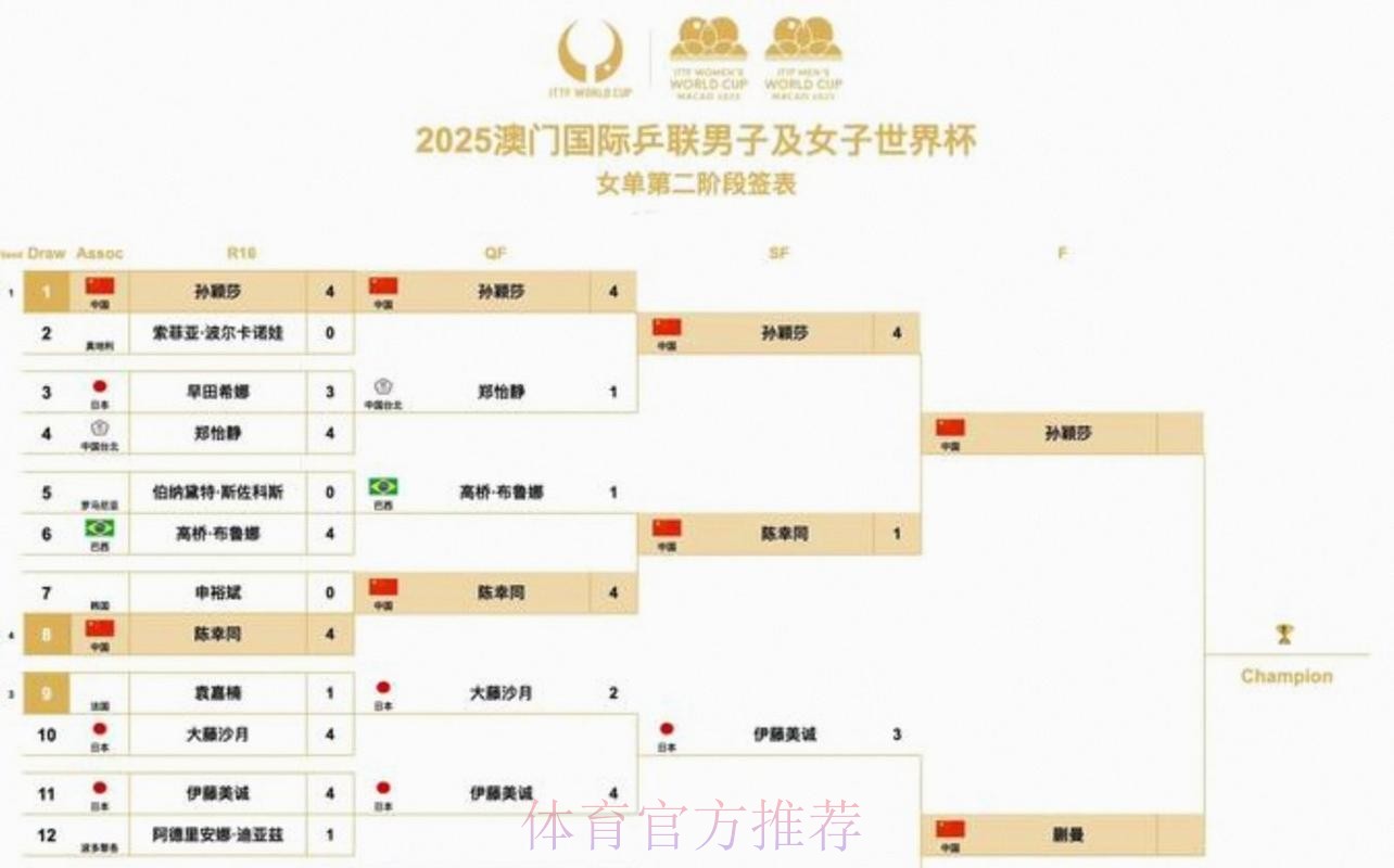 2026美加墨世界杯实时比分中国时间 2026美加墨世界杯实时比分中国时间